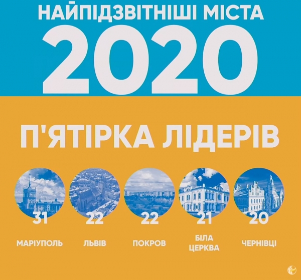 Біла Церква в ТОП-5 найпідзвітніших міст України!