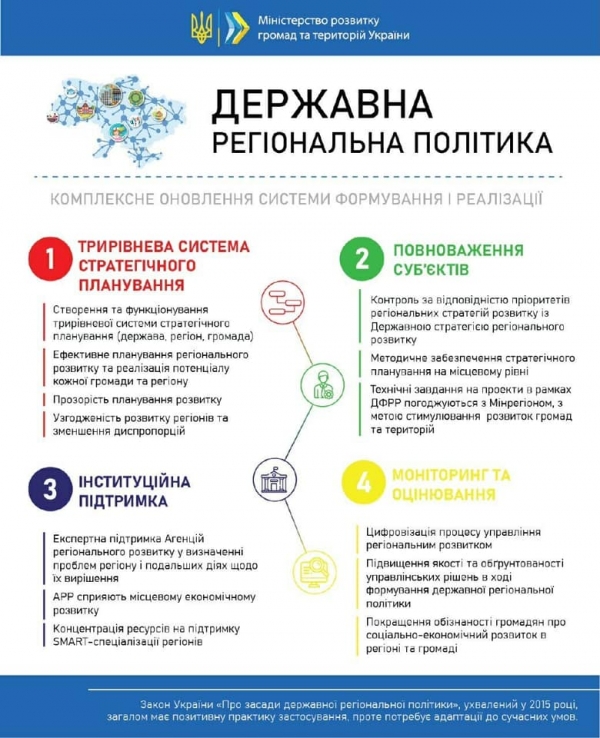 Уряд підтримав внесення змін до ЗУ «Про засади державної регіональної політики»