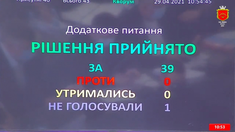 Білоцерківська міська рада надасть додаткову допомогу підприємцям Білоцерківської громади